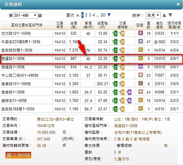 南勢角站「南方之星」實價登錄價格