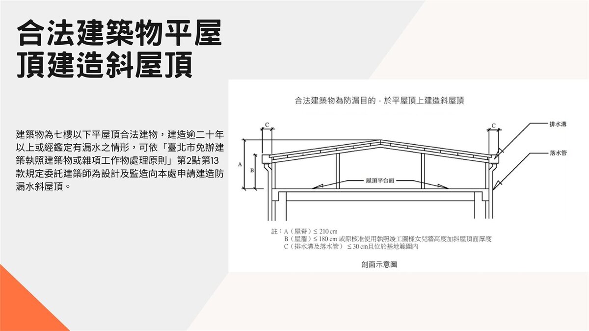 合法建築物平屋頂建造斜屋頂示意圖。圖／台北市建管處提供