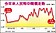 人民幣中間價　3天貶值逾600基點