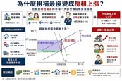 租補政策獲過半肯定　但房租為何還在漲？專家：預期心理是關鍵