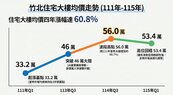 竹北指標案衝9字頭　高薪+分紅+股市投資「工程師三本柱」催出買盤