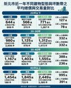 買大樓一定比公寓貴？新北20坪內華廈更便宜