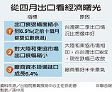 景氣露曙光？　「來一隻鳥　難當春燕」