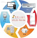 天熱電費大爆表　教你簡易省電6招數