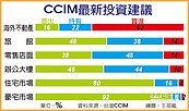 520後... 旅館產品　CCIM建議賣出