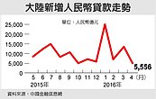 房市急凍　陸新增貸款減60%