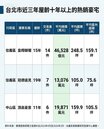 管制難擋富豪置產潮　「老豪宅」逆勢熱銷的背後邏輯