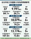 高資產族購屋邏輯變了？　台北新豪宅集體「瘦身」