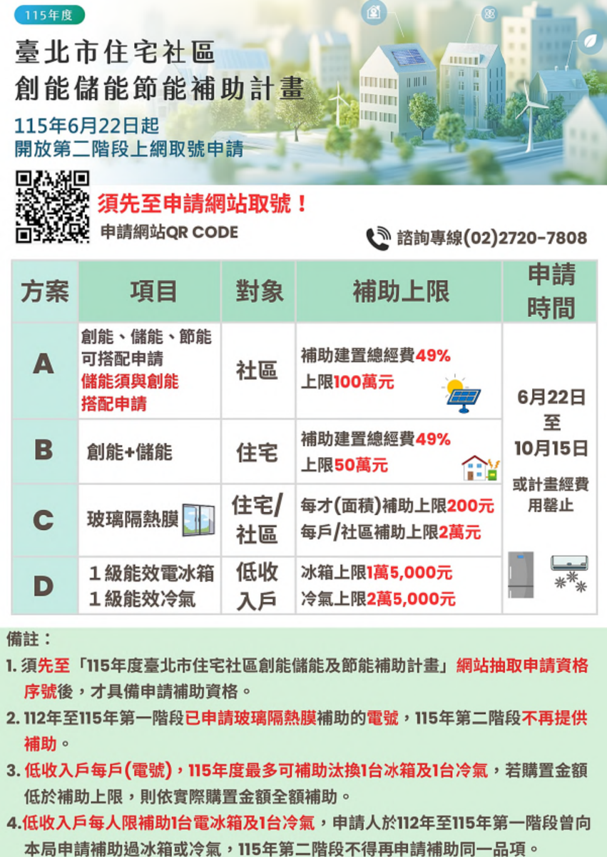 115年臺北市住宅社區創儲節能補助。圖/台北市環保局提供