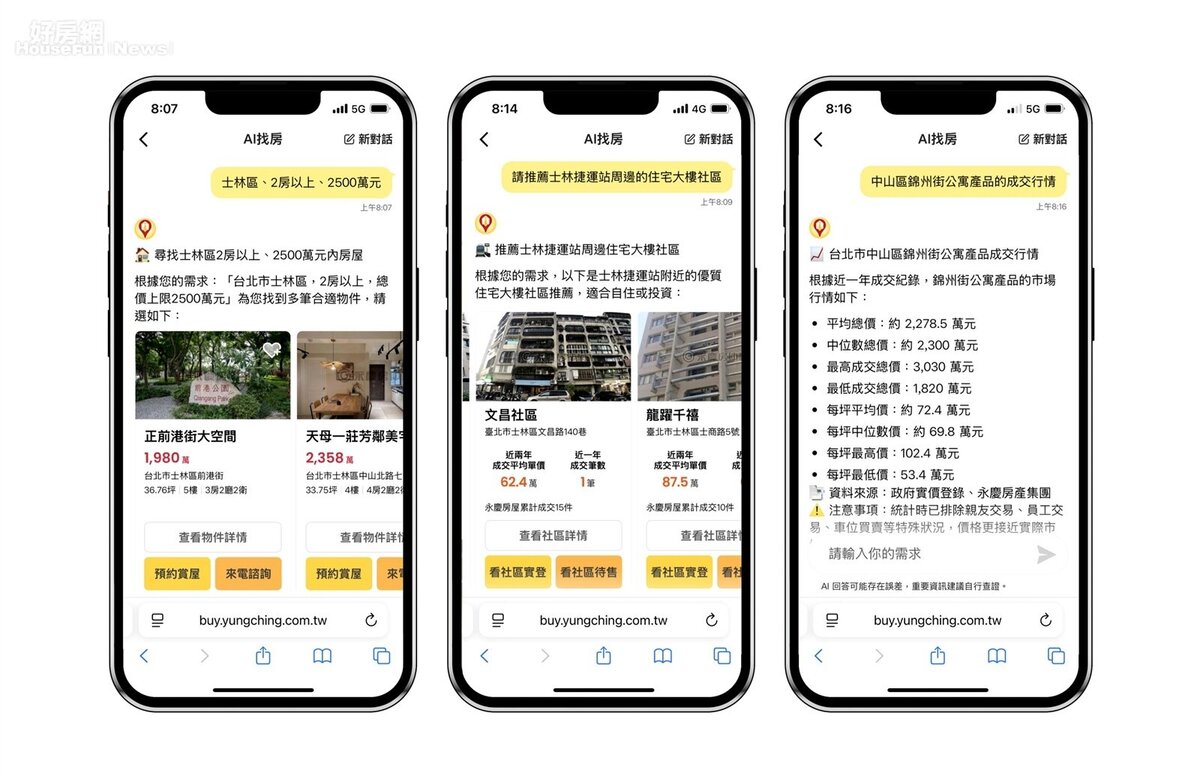 永慶房仲網「AI找房」支援找房屋、找社區、查行情三大功能，消費者可用發問方式快速取得房產資訊進行參考。圖／永慶房產集團提供
