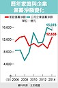 嘗苦果…薪資停滯　消費疲軟