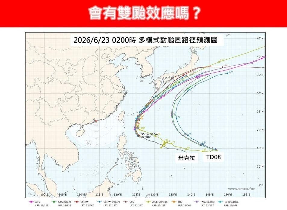 目前在西北太平洋海域上，有2個熱帶擾動系統，包括強颱米克拉和熱帶性低氣壓TD08號。圖為路徑潛勢預報。圖／取自「林老師氣象站」臉書粉專