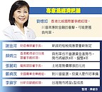 劉憶如：川普效應威脅　更勝負利率