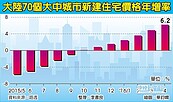 二線城市房價　愈漲愈凶