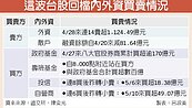 外資連14賣1124億　壽險＋政府基金承接數百億
