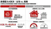 台灣購屋壓力超越南韓！央行揭「實質房價」暗藏通膨巨獸攪局