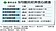 520前夕…國民經濟信心　5大指標吹逆風