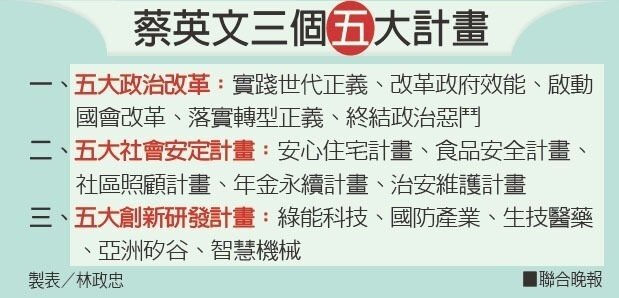 蔡英文就職演說中提到將積極加入RCEP(聯合報製表)