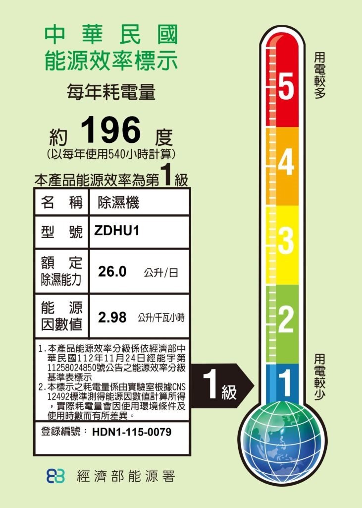 節能效率標章。示意圖／經濟部能源署