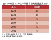 不只透天　雙北另有瀕臨絕跡房產品