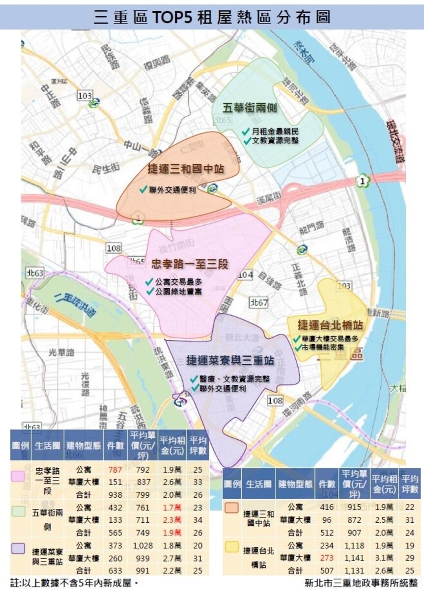 三重區TOP5租屋熱區分布圖。圖／三重地政事務所提供