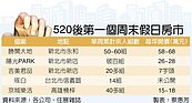 520後首周末　房市人潮春意濃