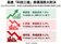 高雄科技三雄洗牌！楠梓、仁武房價回落　橋頭逆勢突圍