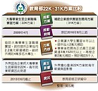 教部推31K企業實習方案　勞團喊卡