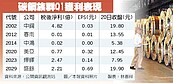 中鋼內銷盤價喊漲　點亮Q3鋼市