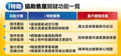 售屋快速成交靠「i特助」　數據回報助屋主精準調整開價