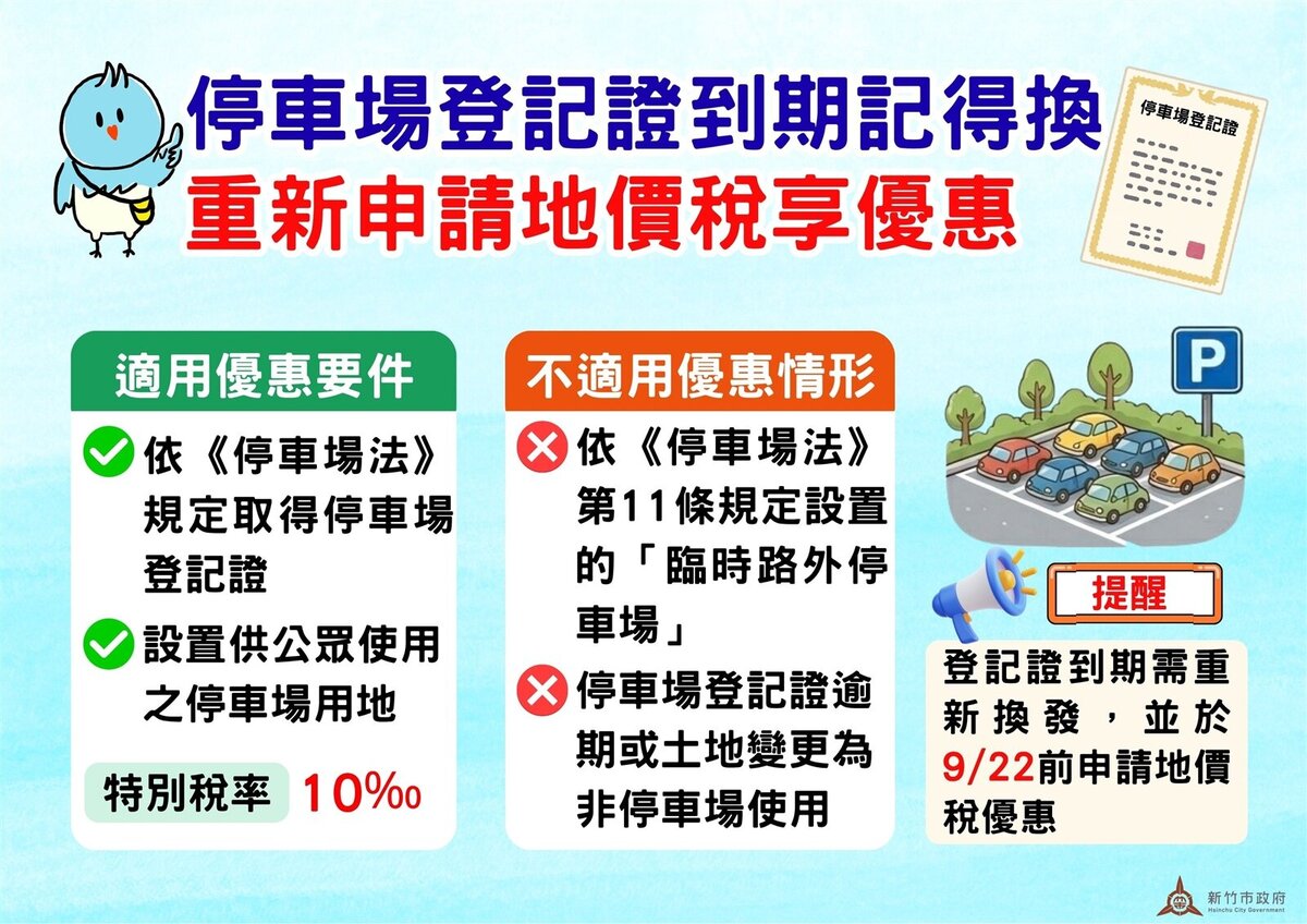 停車場登記證到期別輕忽！竹市稅務局提醒：換證後記得重新申請地價稅優惠。圖／新竹市稅務局提供