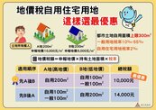 地價稅自用住宅「這一步選錯」稅金多4倍！稅務局親授秘訣