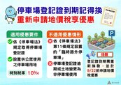 地主注意！停車場登記證到期換證　別忘申請「這優惠」