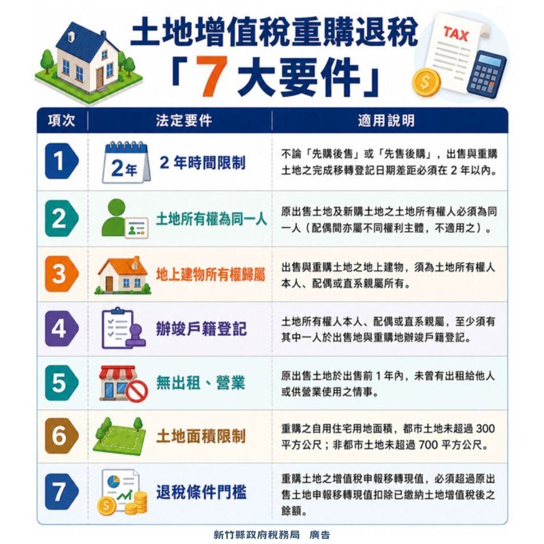 掌握7大要件，換屋重購仍可申請土地增值稅退稅。圖／新竹縣稅務局提供