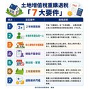 賣房沒用自住稅率？　掌握7大要件仍可申請土增稅重購退稅
