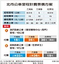 公車里程計費　業者怕沒人搭、民眾怕開銷增加