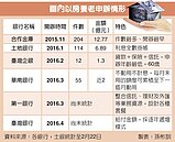 以房養老詢問度高　申辦近400戶