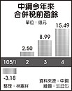 中鋼4月合併盈餘　月增逾7成