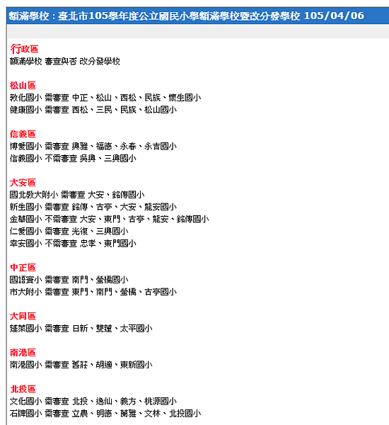 2016年額滿學校一覽。(翻攝自/台北市新生入學資訊網)