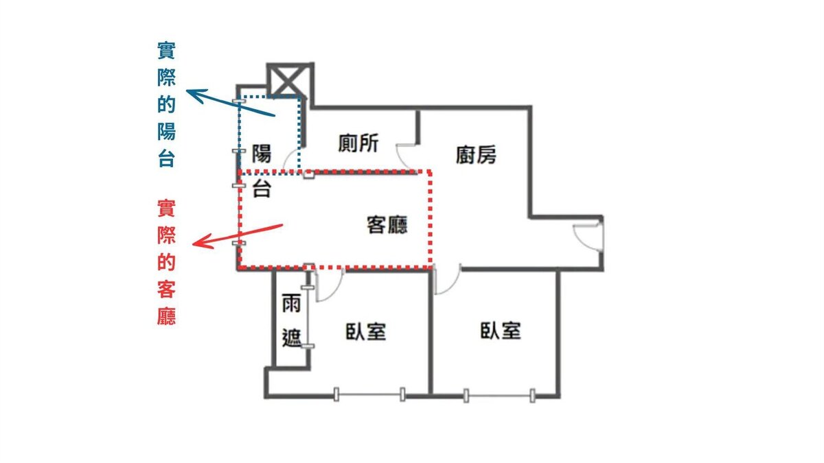 「前陽台無法從客廳進出，只能從主臥室或廁所出入」的規劃，近期在新建案市場中逐漸浮現，引發不少購屋族討論。圖／擷取自何世昌的房產知識Buffet+