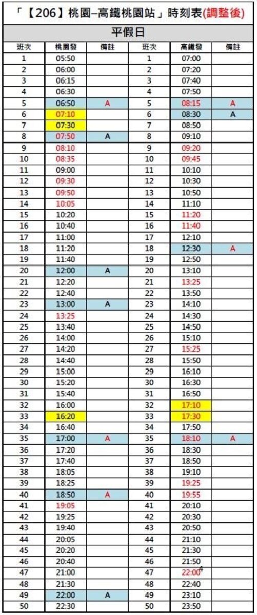 206路線時刻表。圖／桃園市交通局提供