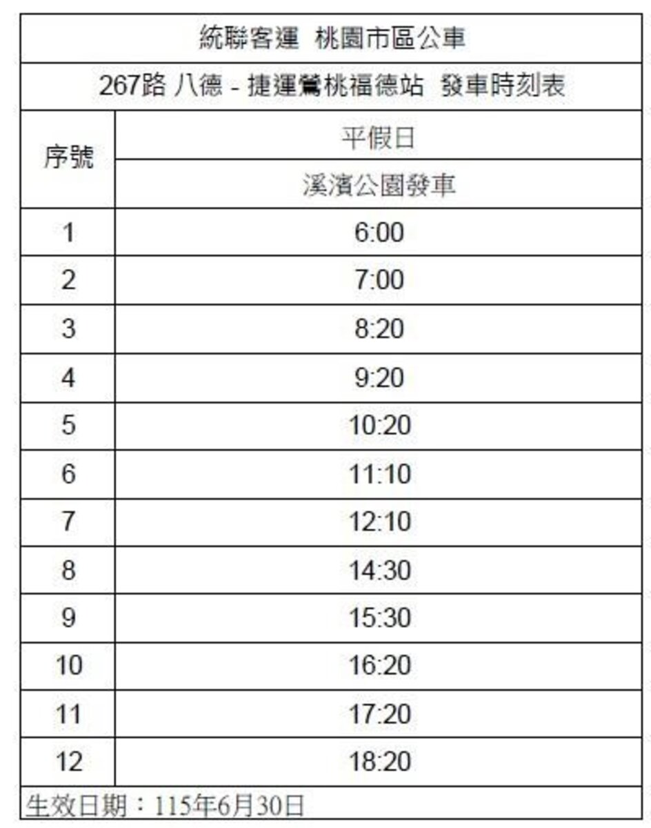 267時刻表。圖／桃園市交通局提供