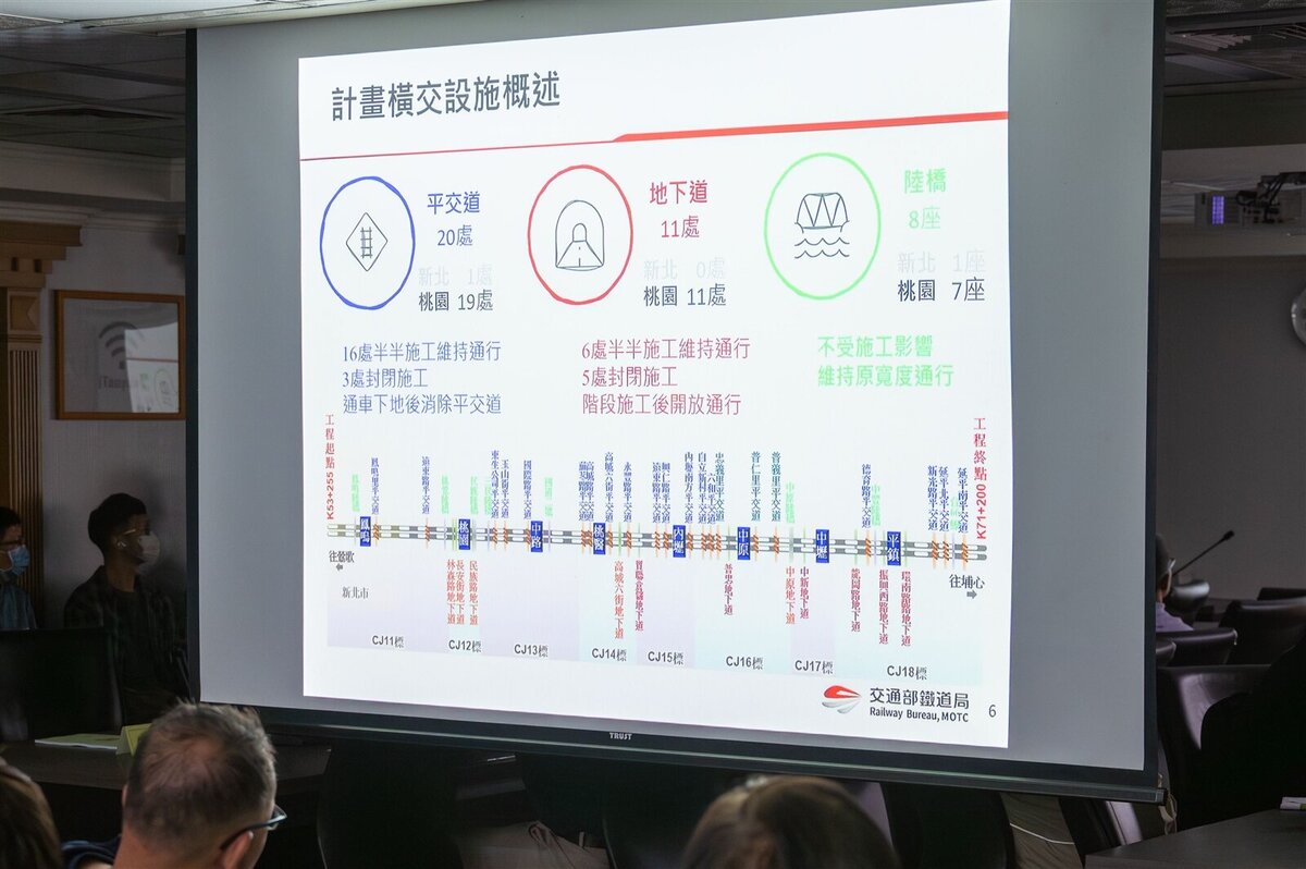 桃園鐵路地下化交維審查。圖／桃園市政府提供