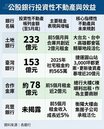 公股銀變身包租公　都會區租金恐整體拉高