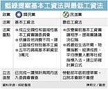 工時新制後　每周平均僅降0.38小時