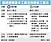 工時新制後　每周平均僅降0.38小時