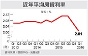 Q1房貸件數　大減