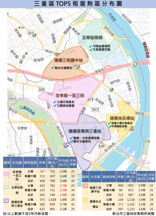 三重地政事務所整理區域內租屋熱區生活圈分布。圖／三重地政事務所