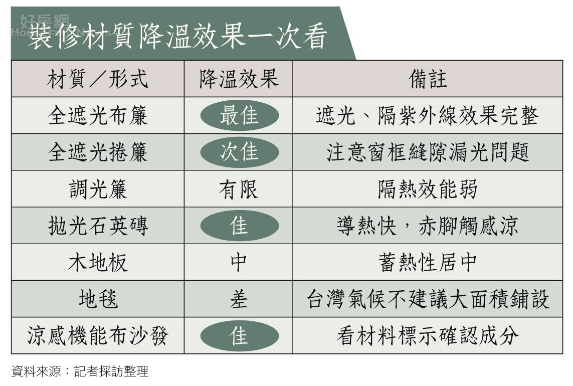 小學堂Q2表