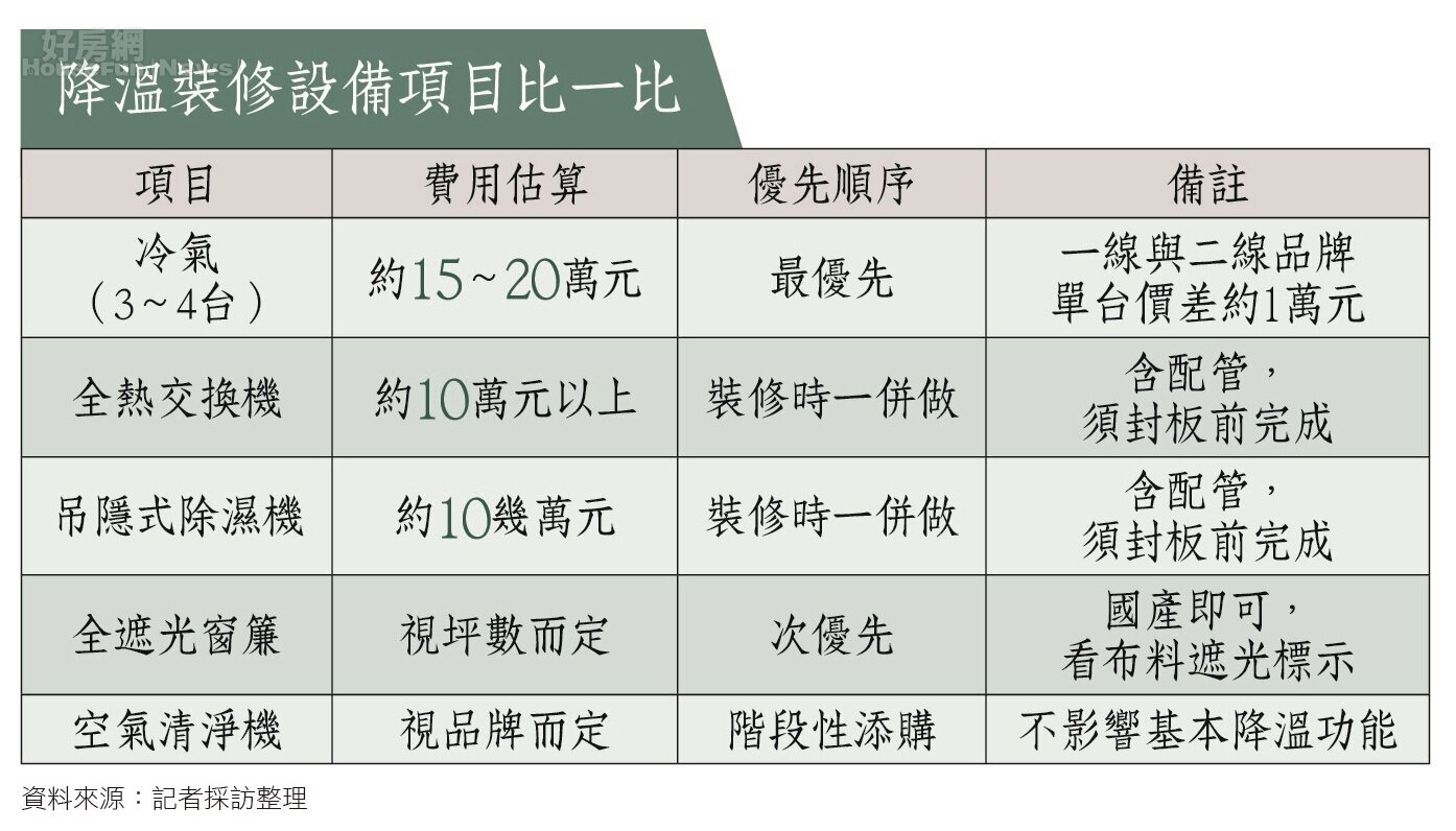 小學堂Q6表
